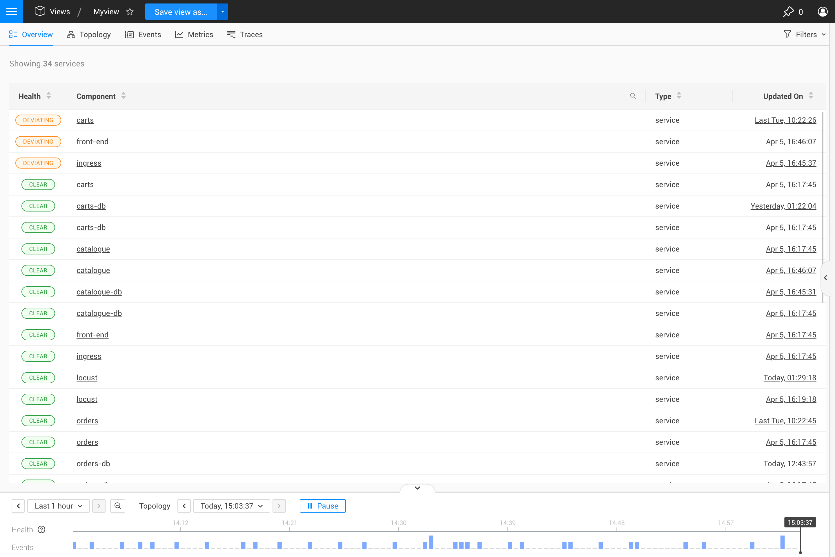 Overview layout with perspectives in top left corner and filters in top right corner
