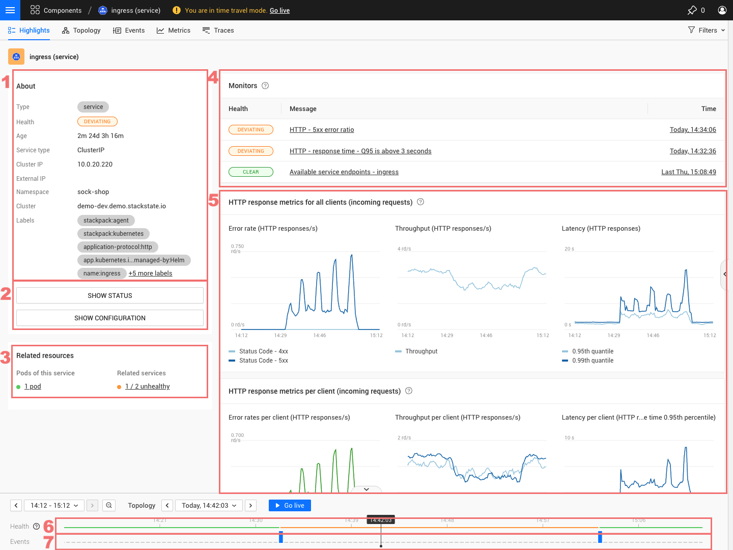 Service overview