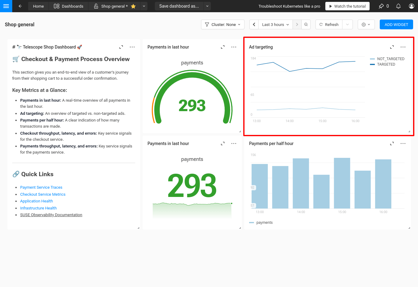 Exemple de graphique de séries temporelles
